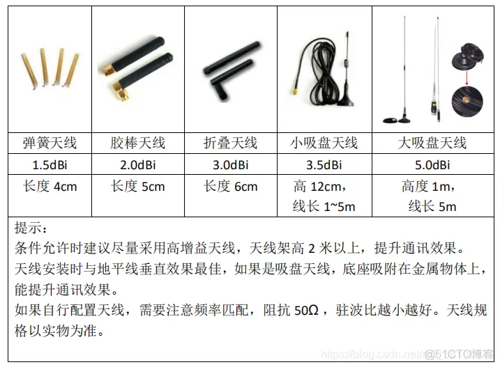 物联网设备天线设计与选型指南_印刷电路板_13